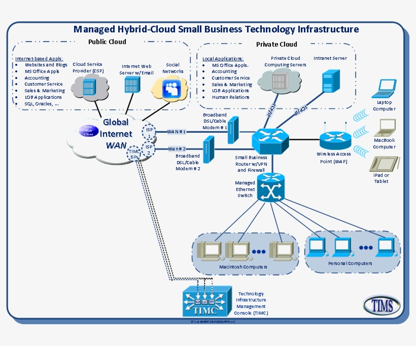 Detail Cloud Computing Intranet Nomer 21