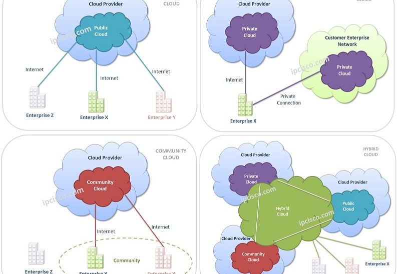 Detail Cloud Computing Intranet Nomer 23