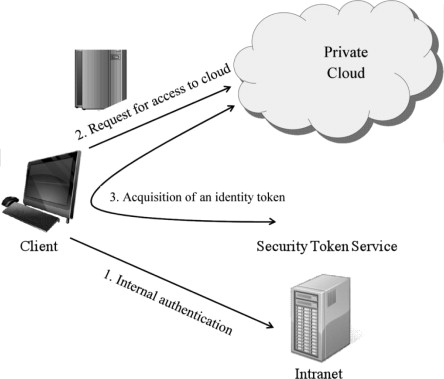 Detail Cloud Computing Intranet Nomer 24