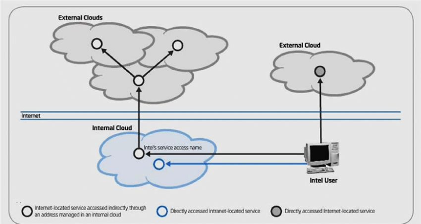 Detail Cloud Computing Intranet Nomer 25