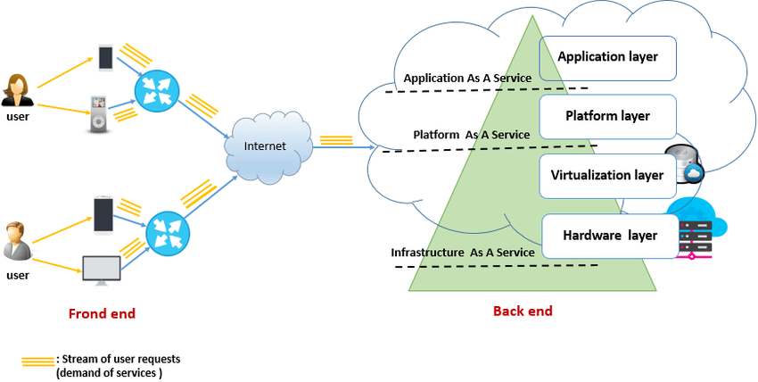Detail Cloud Computing Intranet Nomer 4