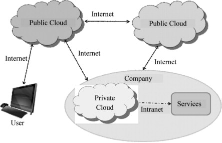 Detail Cloud Computing Intranet Nomer 29