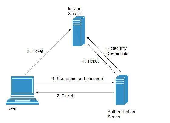 Detail Cloud Computing Intranet Nomer 34