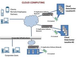 Detail Cloud Computing Intranet Nomer 35