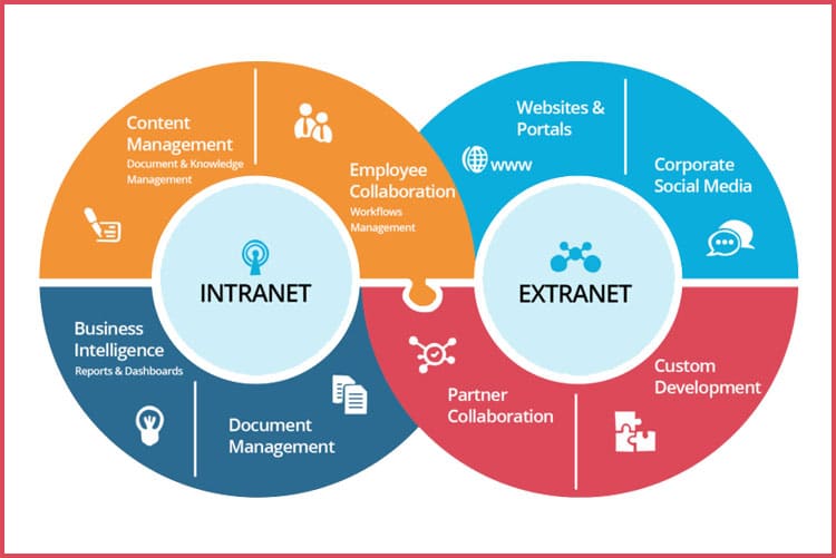Detail Cloud Computing Intranet Nomer 36
