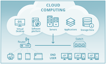 Detail Cloud Computing Intranet Nomer 5