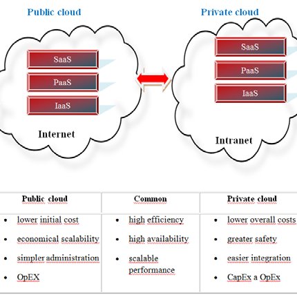 Detail Cloud Computing Intranet Nomer 38