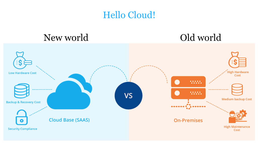 Detail Cloud Computing Intranet Nomer 48