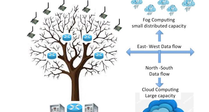 Detail Cloud Computing Intranet Nomer 50