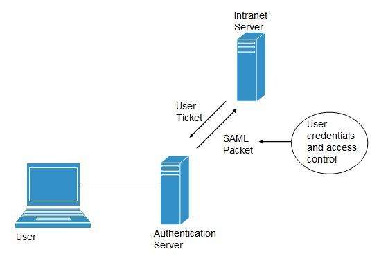 Detail Cloud Computing Intranet Nomer 56