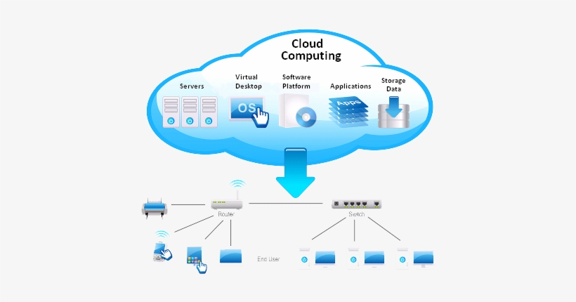 Detail Cloud Computing Png Nomer 35