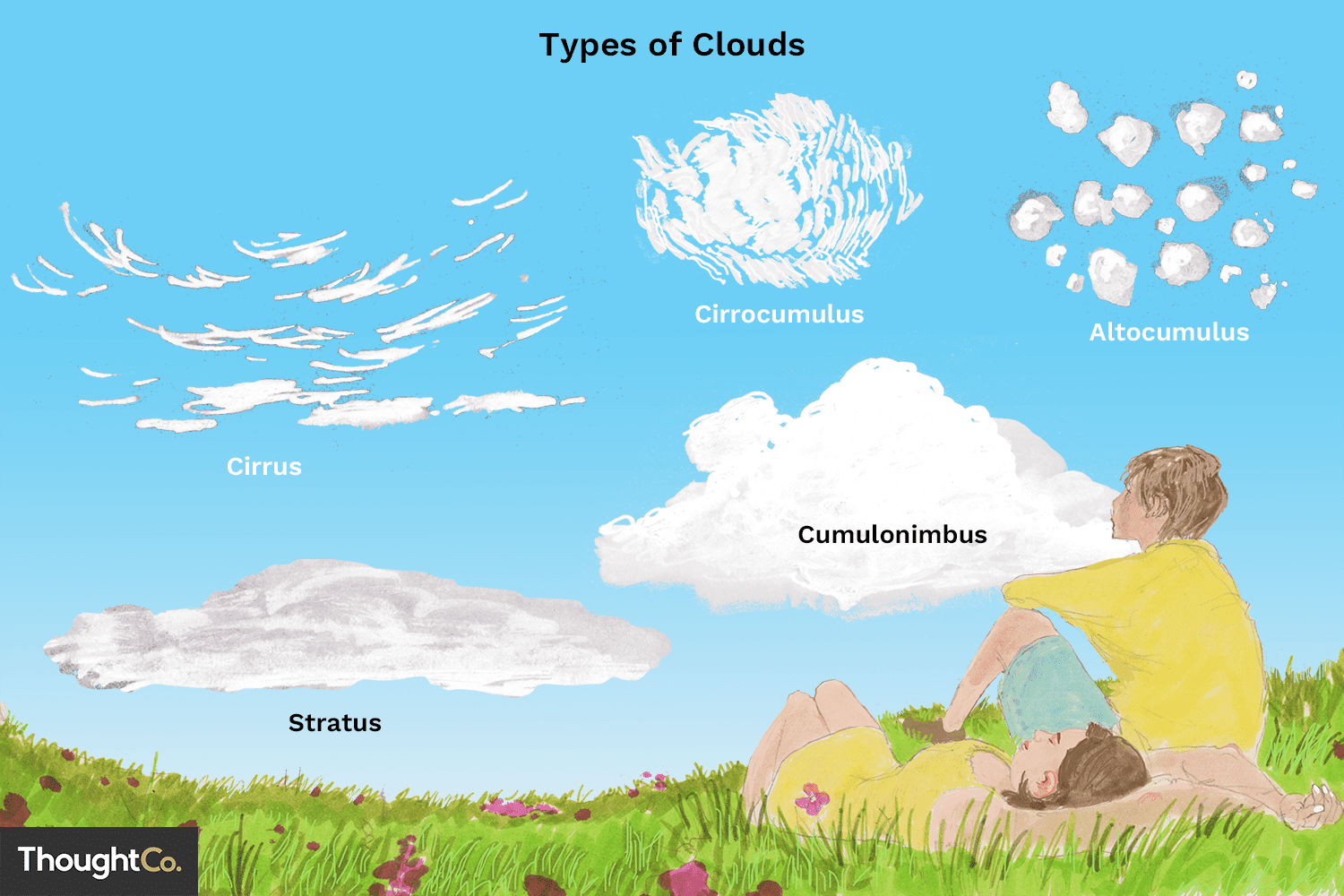 Detail Clouds Images Nomer 40
