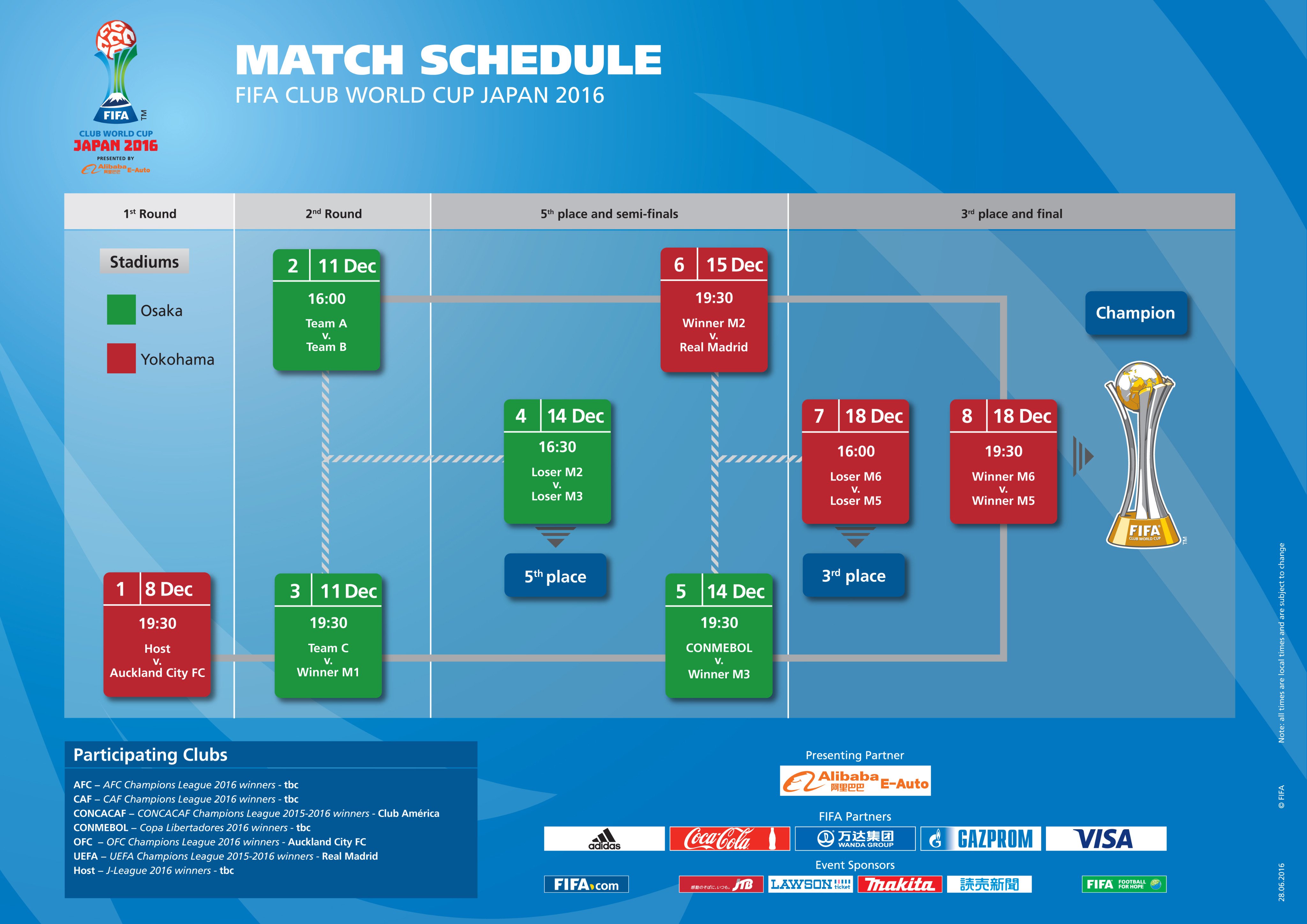 Detail Club World Cup 2016 Nomer 15