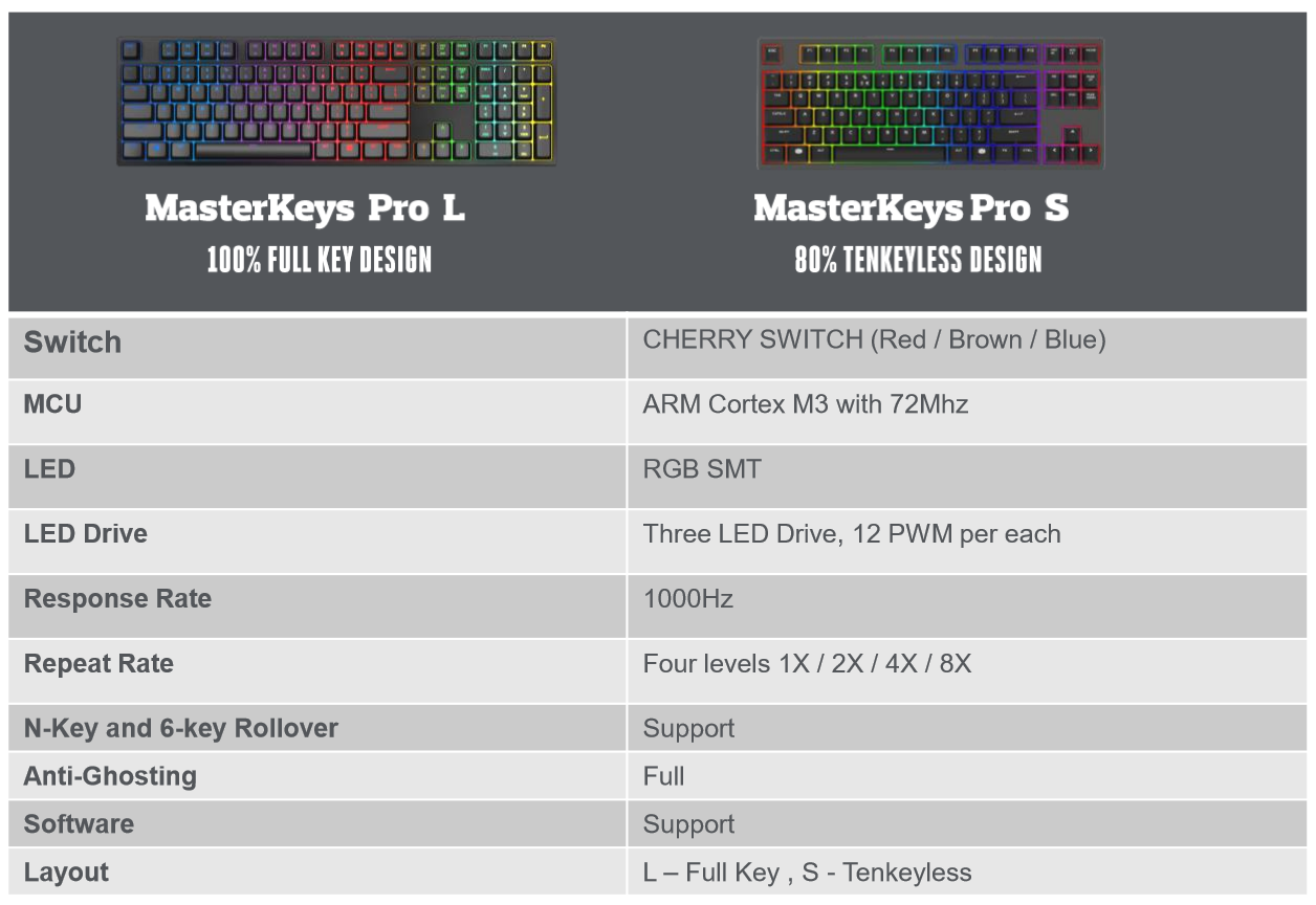 Detail Cm Storm Keyboard Masterkey Pro L Brown Switch Nomer 31