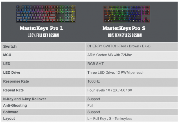 Detail Cm Storm Keyboard Masterkey Pro L Brown Switch Nomer 54