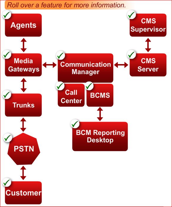 Detail Cms Call Center Nomer 25