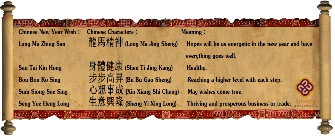 Detail Cny Quotes In Chinese Nomer 37