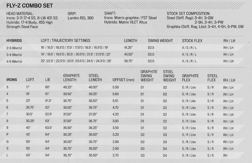 Detail Cobra Fly Z Pro Iron Specs Nomer 2