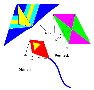 Drachen Steigen Geschichte - KibrisPDR