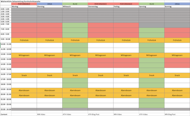 Detail Essen Wochenplan Vorlage Nomer 2