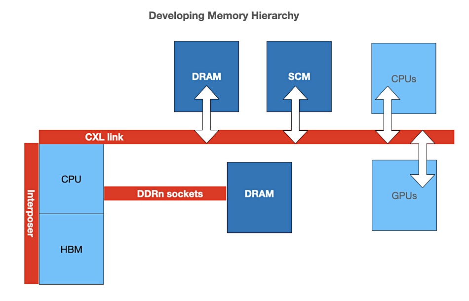 Detail Petabyte Storage Server Nomer 13