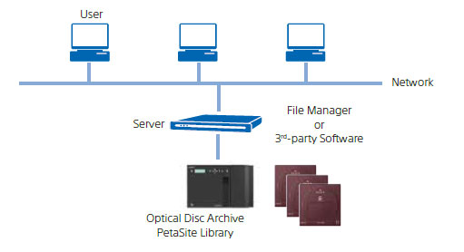 Detail Petabyte Storage Server Nomer 14