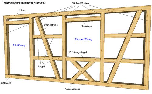 Fachwerk Bilder - KibrisPDR