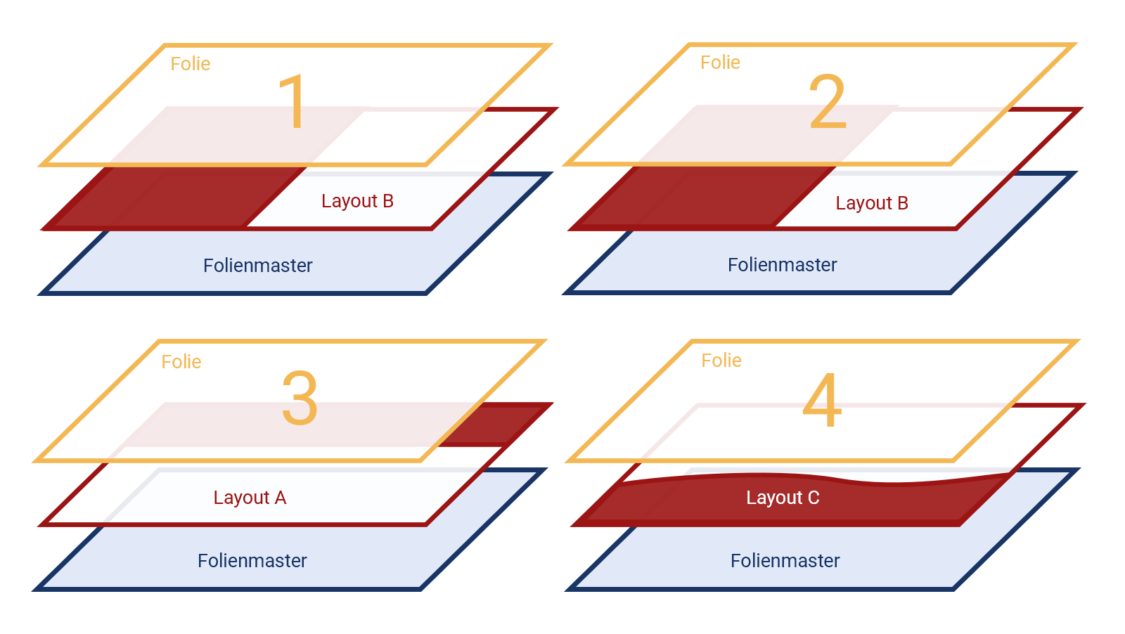 Detail Layout Folien Powerpoint Nomer 3