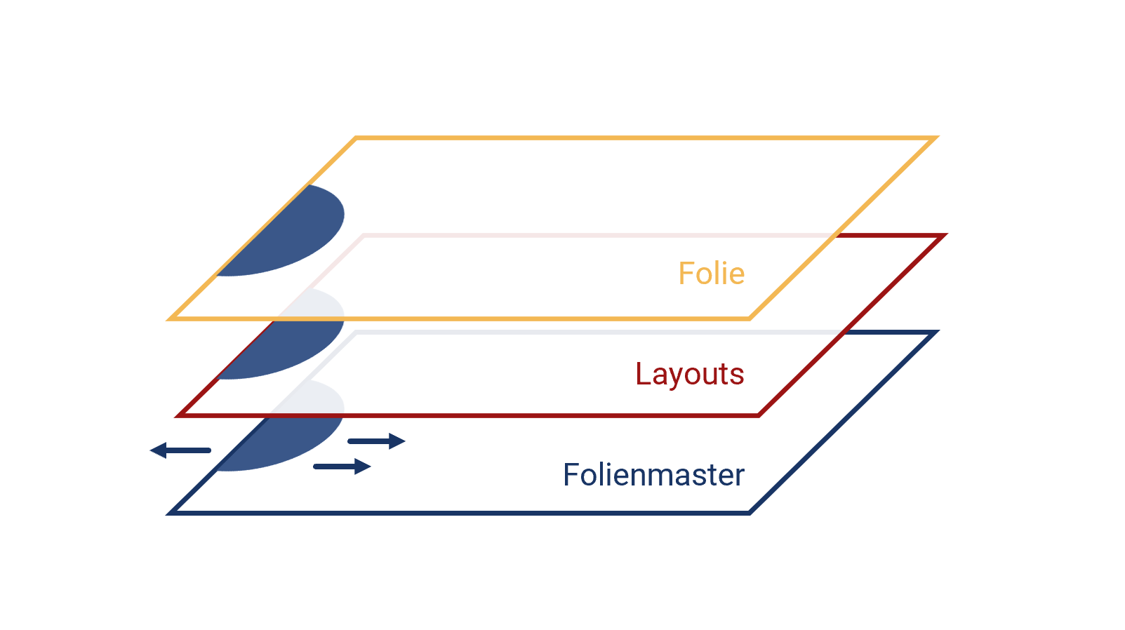Detail Layout Folien Powerpoint Nomer 4