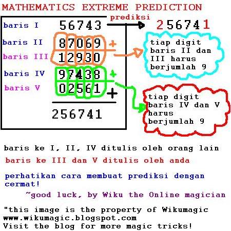 Detail Angka Misteri Togel Nomer 15