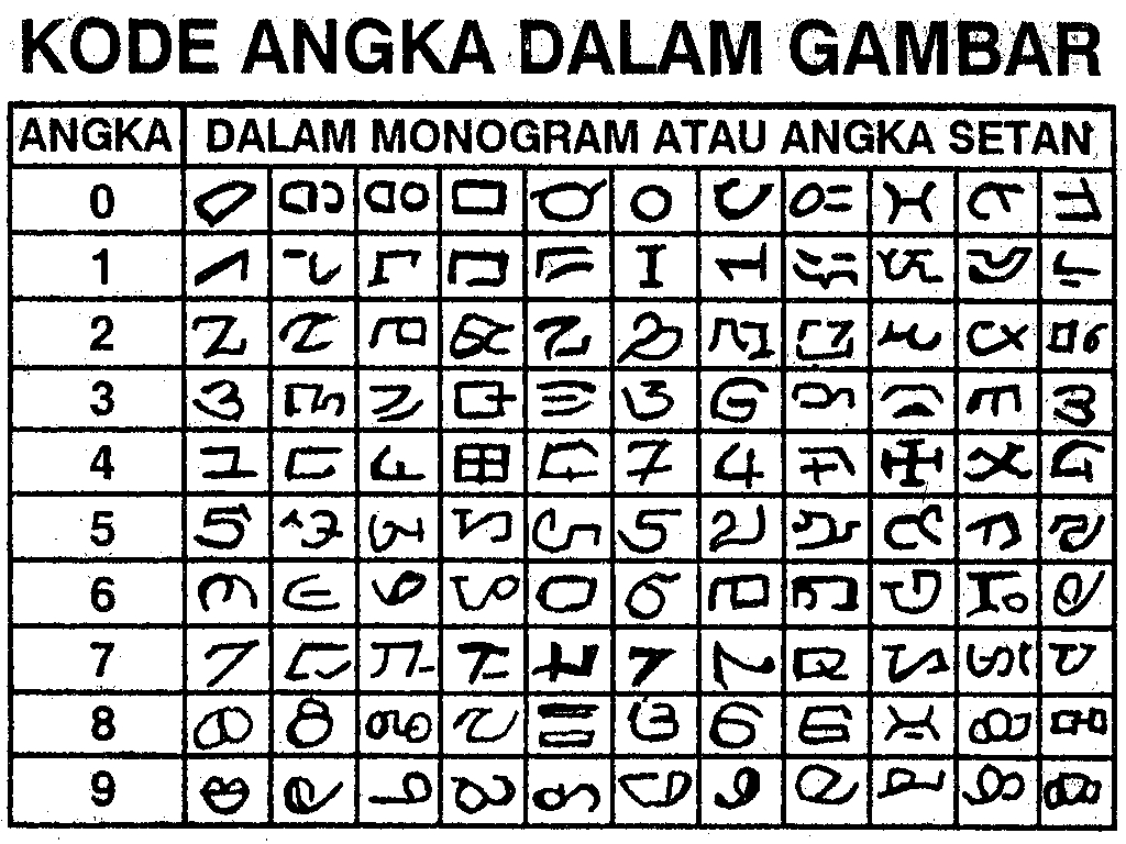 Detail Angka Misteri Togel Nomer 5