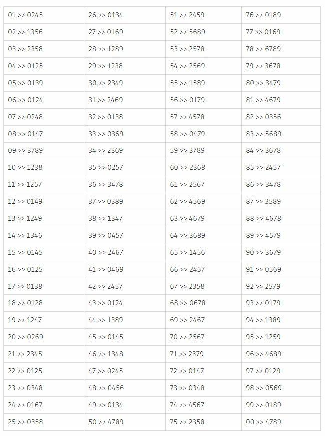 Detail Angka Misteri Togel Nomer 9