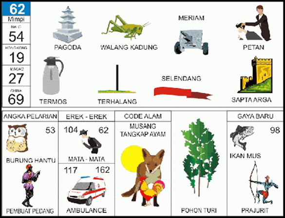 Detail Angka Togel Belalang Nomer 7