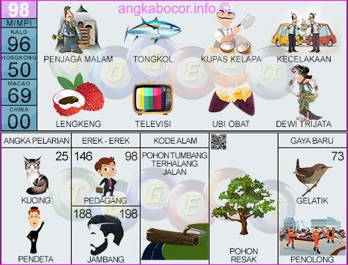 Detail Angka Togel Tv Nomer 3