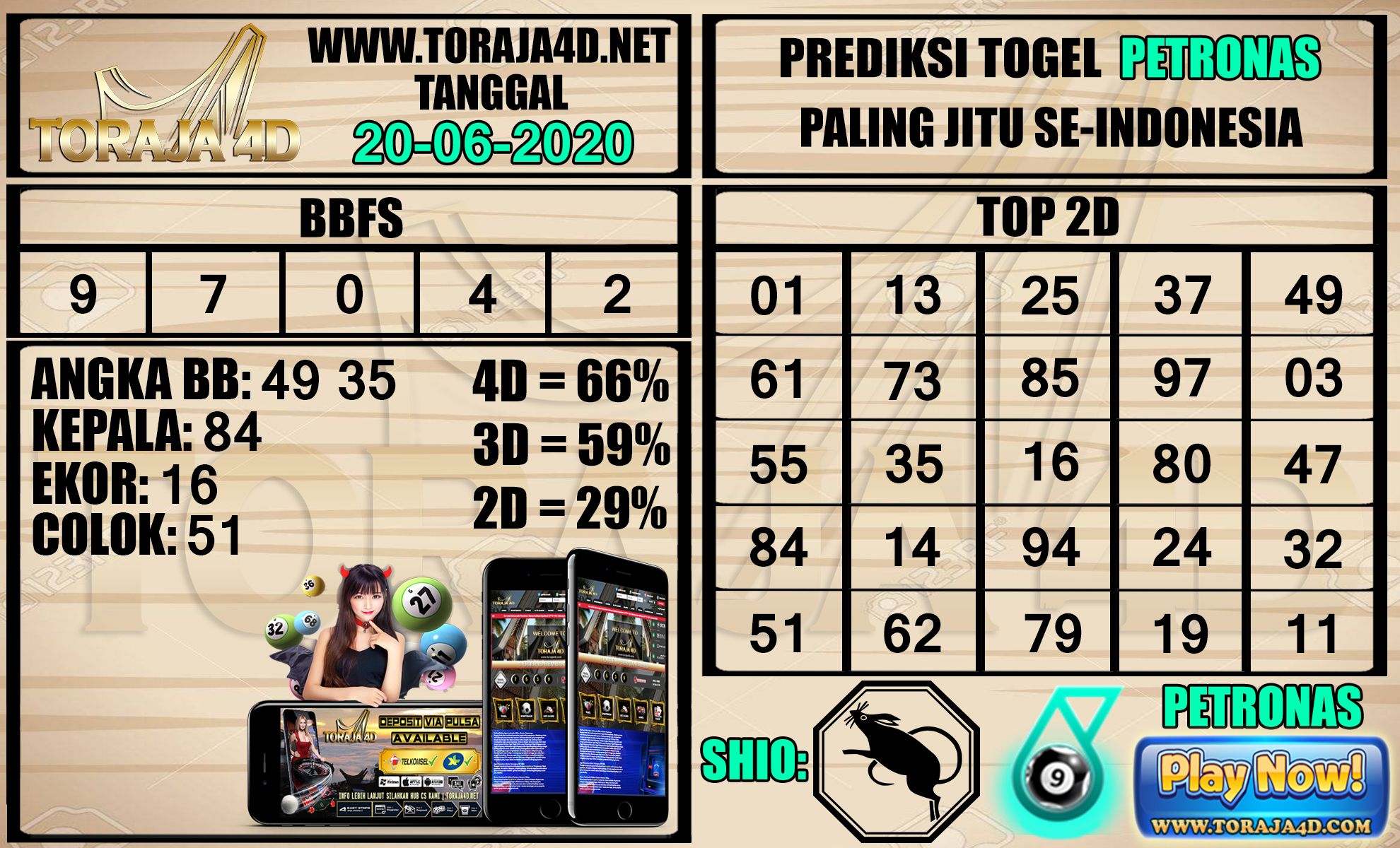 Detail Angka Togel Tv Nomer 40