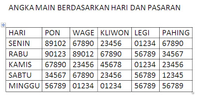 Detail Angka Togel Tv Nomer 46