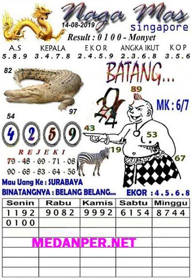 Detail Binatang Berpangkat Togel Nomer 3