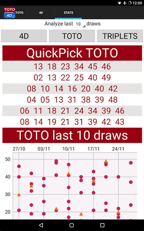 Detail Bola 49 Togel Nomer 5