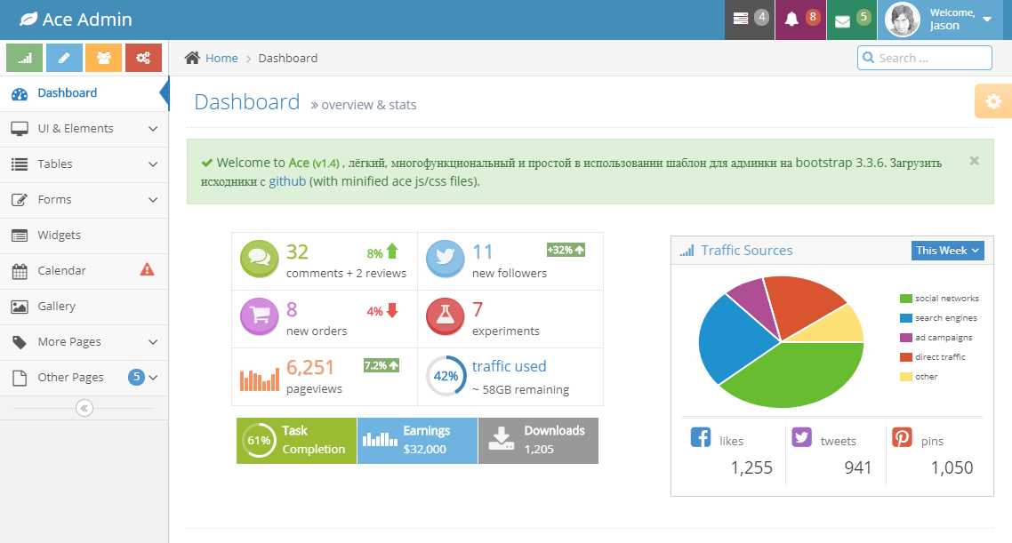 Detail Css Template Admin Nomer 17