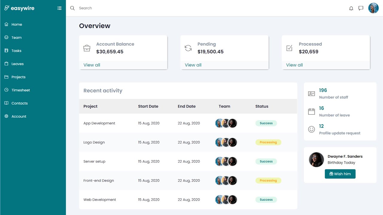 Detail Css Template Admin Nomer 23
