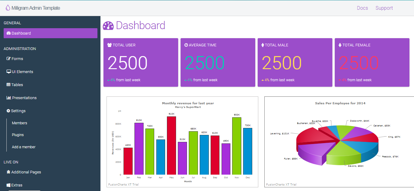Detail Css Template Admin Nomer 33