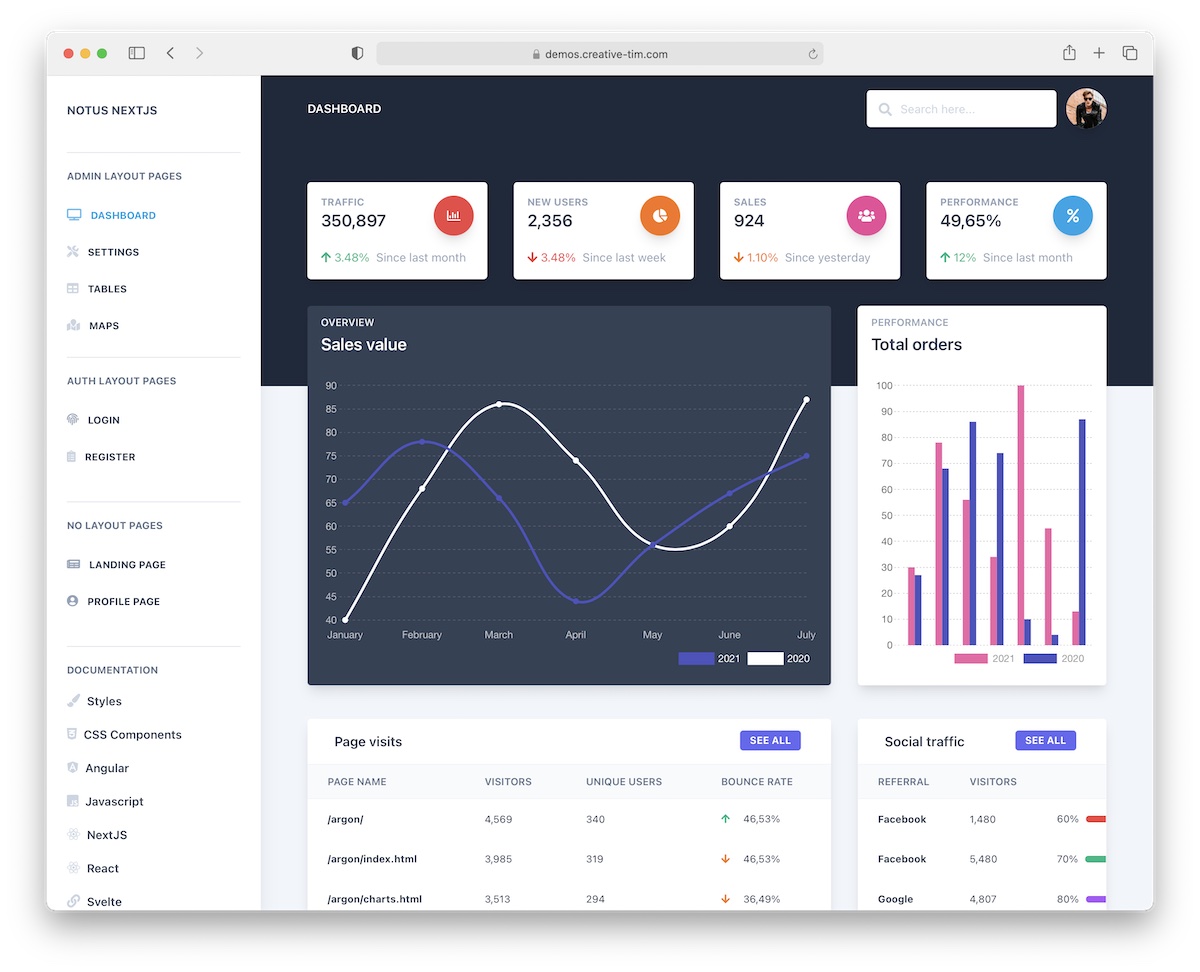 Detail Css Template Admin Nomer 42