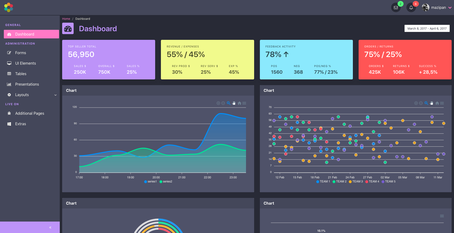 Detail Css Template Admin Nomer 45