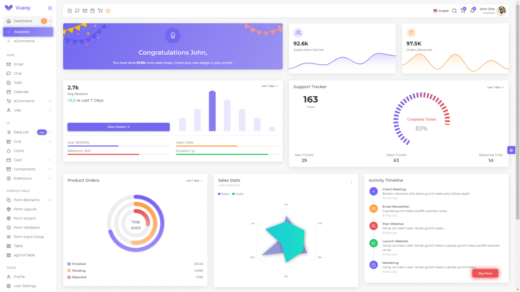 Detail Css Template Admin Nomer 47