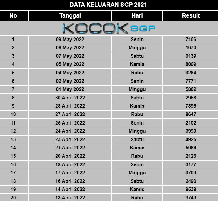 Detail Daftar Jam Pengeluaran Semua Togel Nomer 25