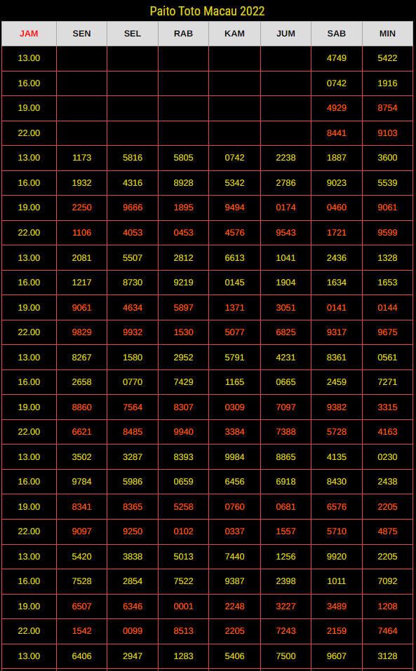 Detail Daftar Jam Pengeluaran Semua Togel Nomer 40