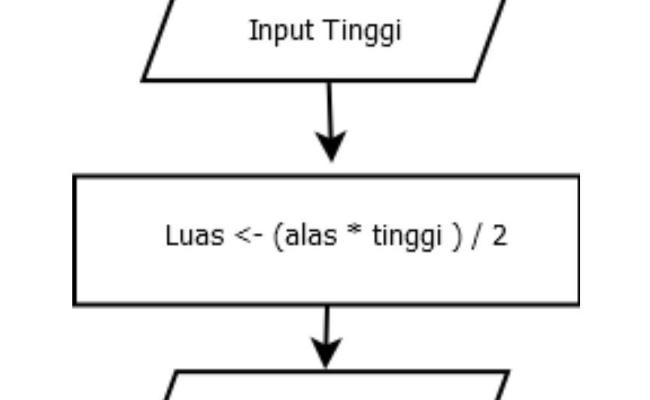 Flowchart Menghitung Luas Segitiga