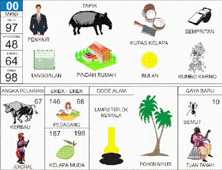 Detail Gambar 2d Togel Nomer 4