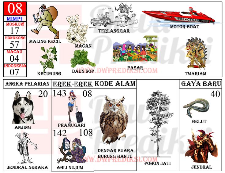 Detail Gambar 2d Togel Nomer 7