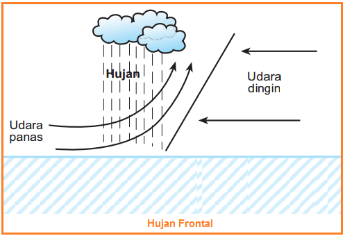 Detail Gambar Hujan Orografis Nomer 21